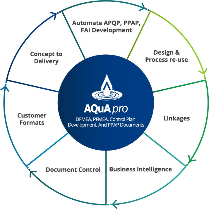 1700912759-62211894-368x369-aqua-pro-infographic