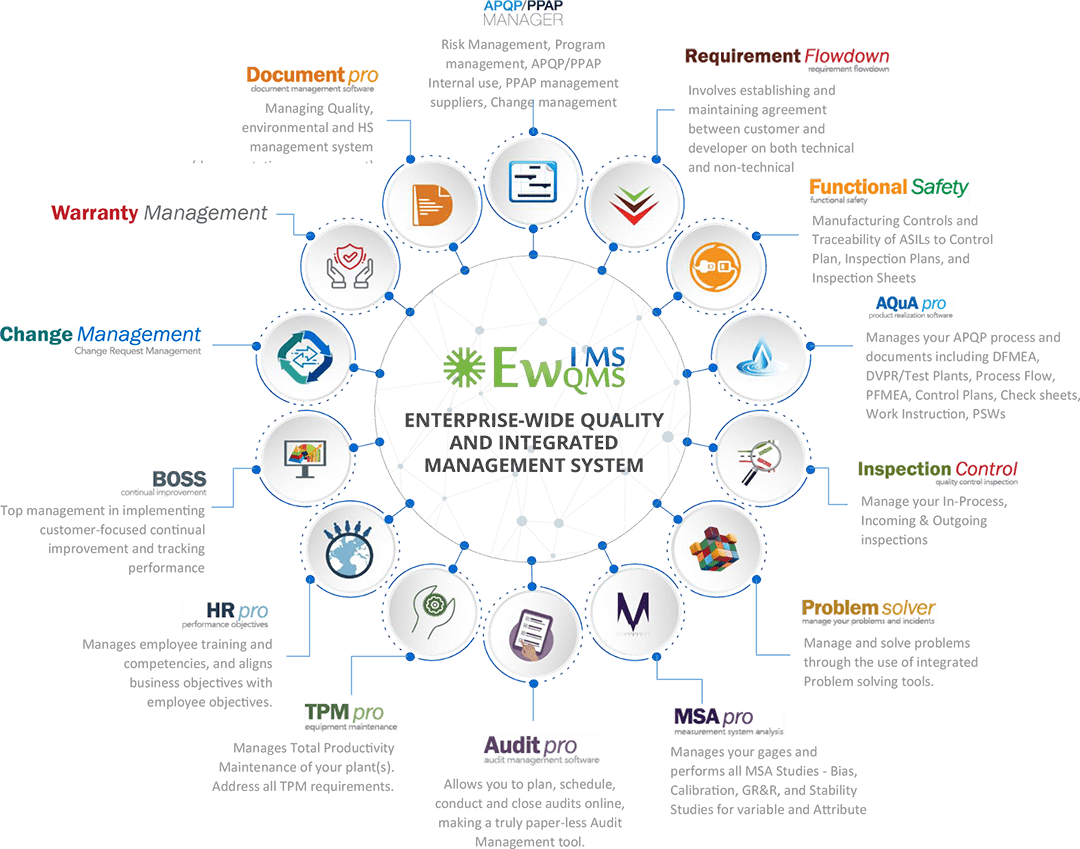 EwQIMS-Infographic